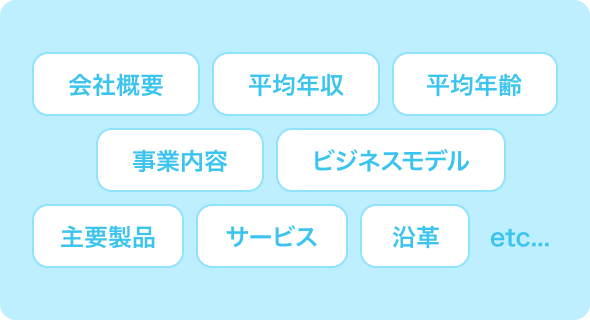 充実の企業研究項目**（一部）**